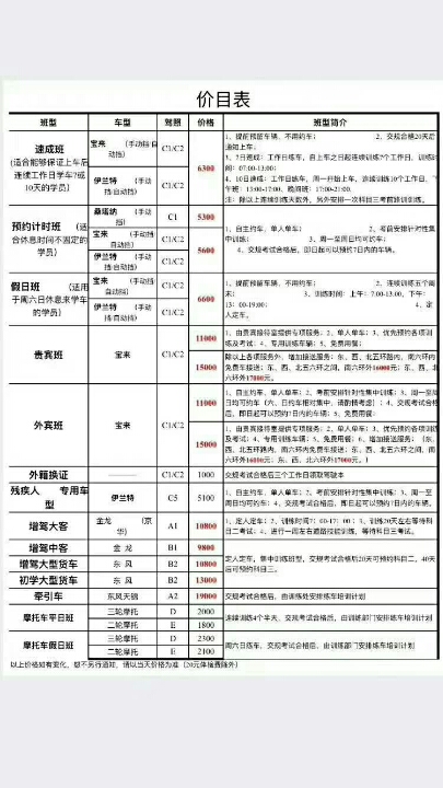 利民驾校和东方时尚驾校哪个好?